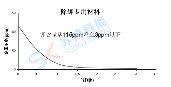 沙巴(中国)体育有限公司官网